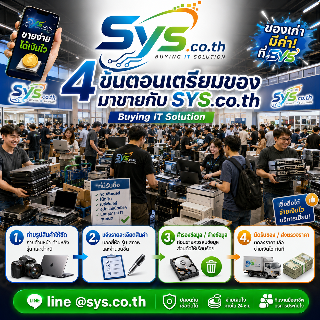 4 ขั้นตอนเตรียม MacBook Pro 2019 มาขายกับ sys.co.th